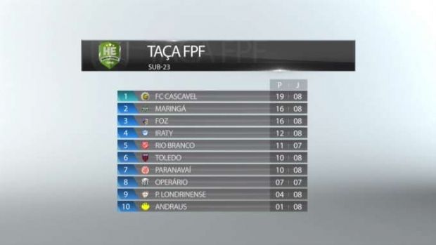 Notícia Relacionada