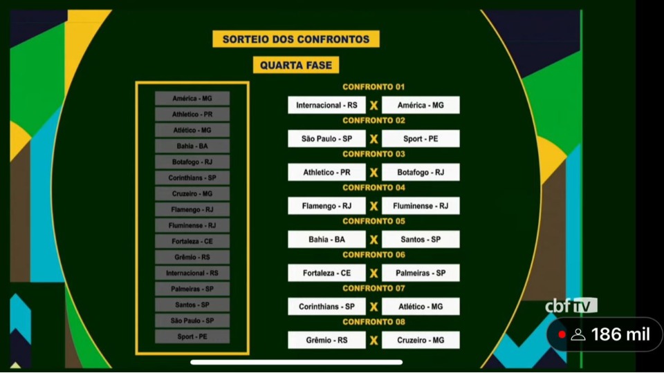 Oitavas de final da Copa do Brasil terá Fla x Flu; veja os duelos