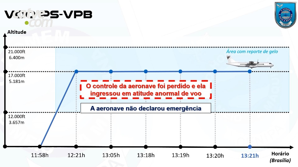 Imagem de Capa