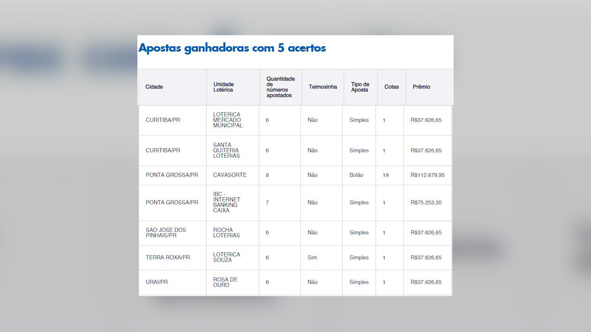 Confira o resultado da Mega-Sena 2644 deste sábado; prêmio é R$ 13 milhões