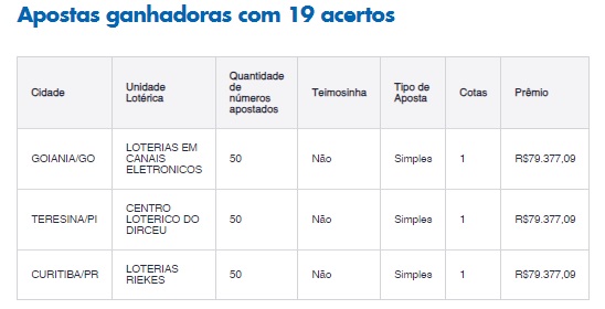 Paranaense aposta R$ 9 e fatura prêmio de R$ 1 milhão na Lotofácil - RIC  Mais